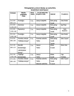 Paraugs 'Pedagoģiskais darbs', 3.