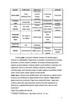 Konspekts 'Konkurence un tirgus struktūra. Firmas rīcība pilnīgās un nepilnīgās konkurences', 5.