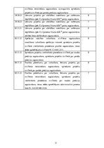 Prakses atskaite 'Juridiskās prakses atskaite', 31.