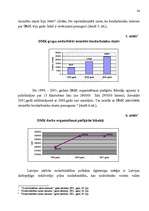 Referāts 'Bezdarbs', 21.