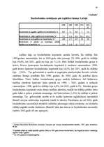 Referāts 'Bezdarbs', 36.