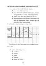Diplomdarbs 'Uzņēmuma "X” mārketinga stratēģija', 12.