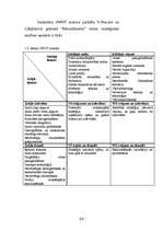 Diplomdarbs 'Uzņēmuma "X” mārketinga stratēģija', 40.