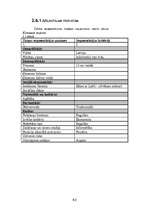 Diplomdarbs 'Uzņēmuma "X” mārketinga stratēģija', 60.