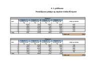 Referāts 'Tūristu ietekme uz Gaujas piekrastes tūristu apmetņu vidi', 30.