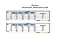 Referāts 'Tūristu ietekme uz Gaujas piekrastes tūristu apmetņu vidi', 31.