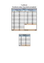 Referāts 'Tūristu ietekme uz Gaujas piekrastes tūristu apmetņu vidi', 32.