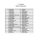 Referāts 'Tūristu ietekme uz Gaujas piekrastes tūristu apmetņu vidi', 34.