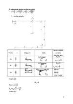 Konspekts 'Statiski noteicama rāmja aprēķins ar pārvietojuma metodi', 5.