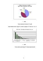 Referāts 'Ārzemju tūrisms Rīgas pilsētā', 15.