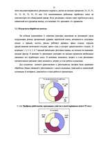 Diplomdarbs 'Мотивация трудовой деятельности', 24.