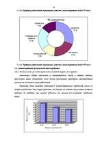 Diplomdarbs 'Мотивация трудовой деятельности', 25.