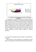 Diplomdarbs 'Мотивация трудовой деятельности', 27.