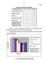 Diplomdarbs 'Мотивация трудовой деятельности', 29.