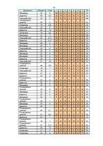 Diplomdarbs 'Мотивация трудовой деятельности', 44.