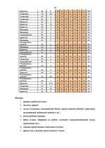 Diplomdarbs 'Мотивация трудовой деятельности', 45.