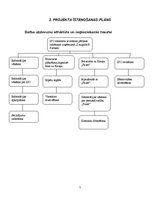 Referāts 'Projekts. ISO standartu ieviešana pārtikas ražošanas uzņēmumā "Daugulis & Partne', 7.