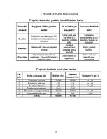 Referāts 'Projekts. ISO standartu ieviešana pārtikas ražošanas uzņēmumā "Daugulis & Partne', 10.