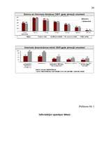 Referāts 'Elektroniskā komercija', 34.