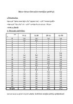 Paraugs 'Diennakts enerģijas patēriņa aprēķināšana. Ēdienkartes analīze', 2.