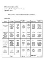 Paraugs 'Diennakts enerģijas patēriņa aprēķināšana. Ēdienkartes analīze', 4.