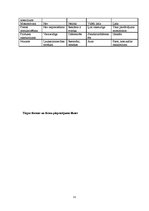 Konspekts 'Mikroekonomika', 31.