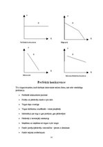 Konspekts 'Mikroekonomika', 32.