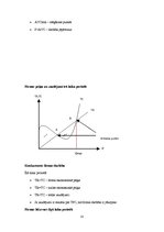 Konspekts 'Mikroekonomika', 35.