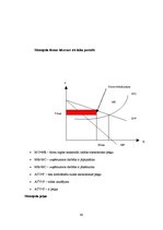 Konspekts 'Mikroekonomika', 40.