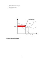 Konspekts 'Mikroekonomika', 43.