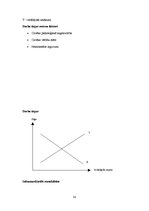 Konspekts 'Mikroekonomika', 50.