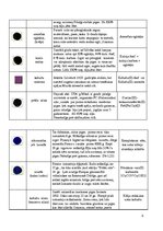 Konspekts 'Koksnes pigmentu tabula', 3.