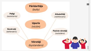 Prezentācija 'Mobinga veidi un lomas', 7.