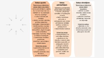 Prezentācija 'Mobinga veidi un lomas', 10.