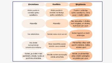 Prezentācija 'Mobinga veidi un lomas', 11.