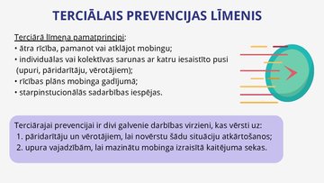Prezentācija 'Mobinga veidi un lomas', 14.