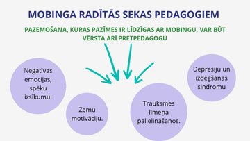Prezentācija 'Mobinga veidi un lomas', 27.