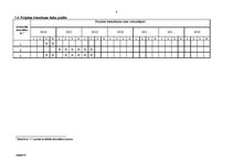 Paraugs 'Eiropas Sociālā fonda projekta iesniegums', 8.