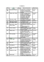 Konspekts 'Krievu valodas mācību programmas plāns 7.klasei', 6.