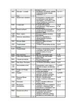 Konspekts 'Krievu valodas mācību programmas plāns 7.klasei', 7.