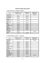 Paraugs 'Pasažieru pārvadājumu organizācija un vadība', 6.