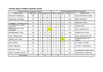 Paraugs 'Pasažieru pārvadājumu organizācija un vadība', 17.