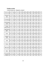 Paraugs 'Pasažieru pārvadājumu organizācija un vadība', 25.