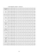 Paraugs 'Pasažieru pārvadājumu organizācija un vadība', 26.