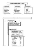 Konspekts 'Pasaules saimniecības sektori un nozares', 1.