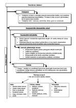 Konspekts 'Pasaules saimniecības sektori un nozares', 9.