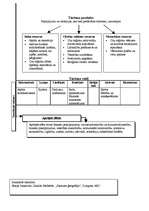 Konspekts 'Pasaules saimniecības sektori un nozares', 10.