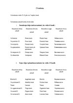 Konspekts 'Kaulu senie un modernie nosaukumi dažādās valodās, sinonīmi, to izcelšanās', 15.