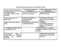 Konspekts 'Aprūpes plāns', 6.