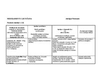 Konspekts 'Aprūpes plāns', 18.